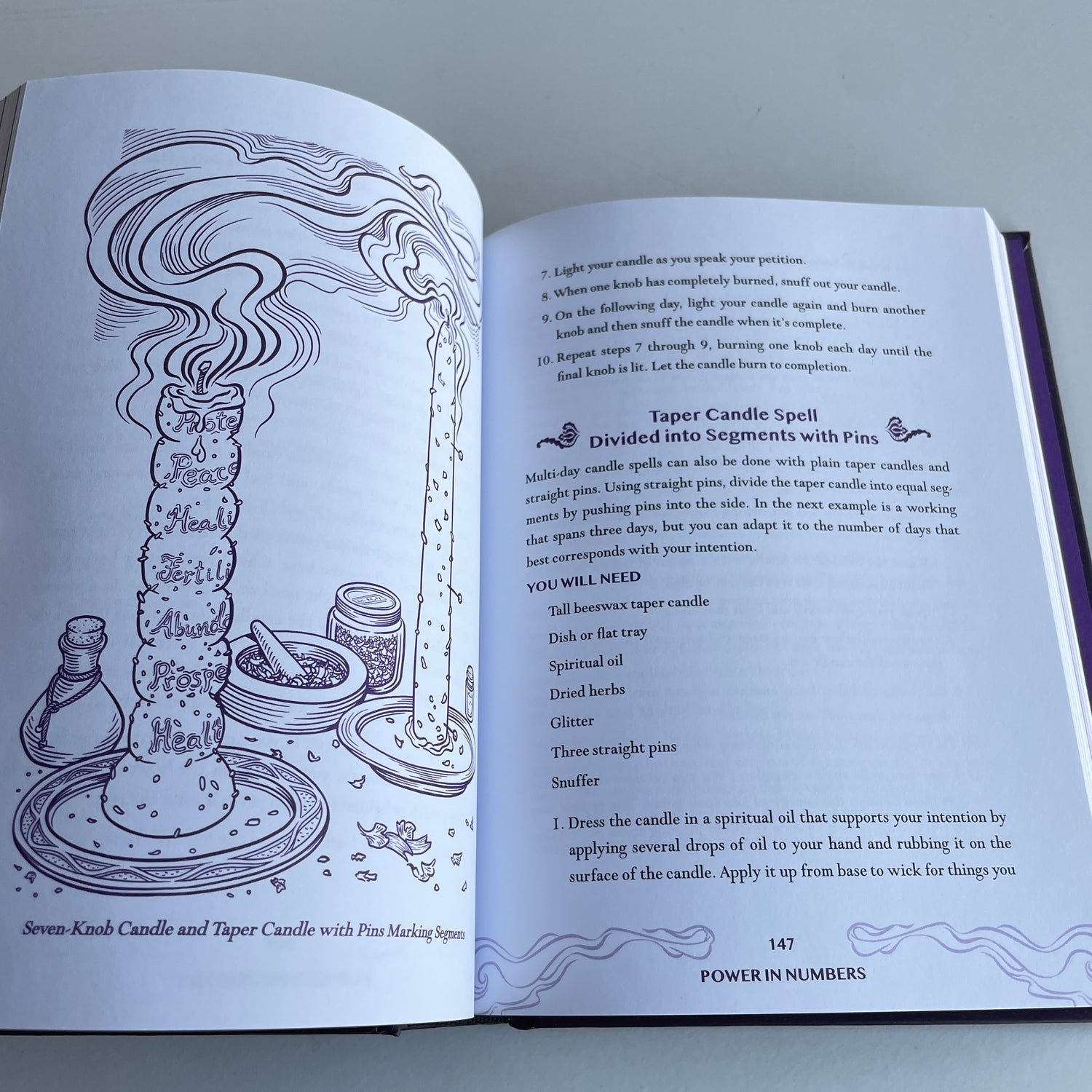 The Book Of Candle Magic Madame Pamita